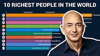 Top 10 RICHEST people In The World (2000-2020)