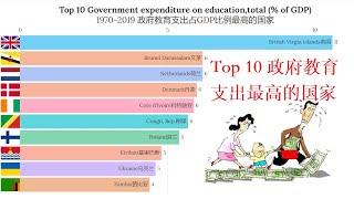 Top 10 Government expenditure on education 1970-2019|政府教育支出最多的国家