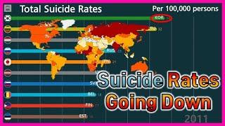 [Eng] Suicide Rates going down? [Top 10 Ranking of Suicide rates in graph] (1960 - 2017)