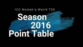 Icc Women's T20 World Cup 2020 Points Table | Icc Women's T20 World Cup Point Table | T20 World Cup