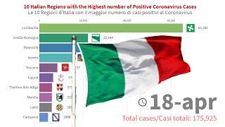 10 Italian Regions with the Highest number of Positive Coronavirus Cases - From February to 18 April