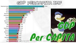 Top 20 Country GDP Per Capita 1980-2025 (Projection) by IMF