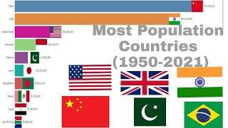 Top 10 Most Population Country (1950-2021)