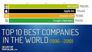 Top 10 Best Companies Ranking by Market Value (1996-2019)