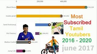 Highest Subscribed Channels in Tamil Nadu ( 2016 - 2020 ) TOP 10 Youtubers Information is Knowledge.