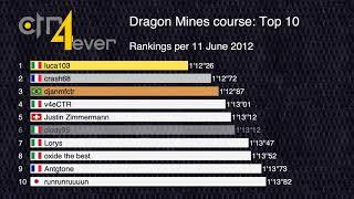 History of Top 10 Dragon Mines Course