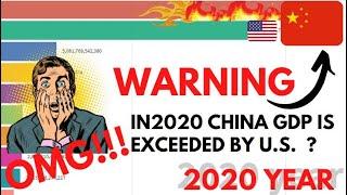 In 2020 China GDP is exceeded by U.S.  ? TOP 10 Country GDP History 1961-2020