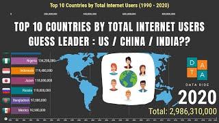 Top 10 Countries by Internet Users Ranking History (1990 - 2020)