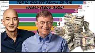 Top 10 Richest People in the World (2000-2020) |FORBES