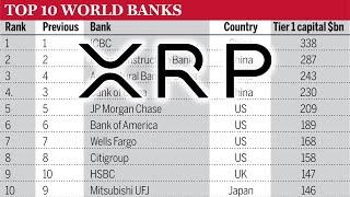 TOP 10 BANKS TO HOLD XRP YET OUR FRIENDS & FAMILY HAVE NONE!!!