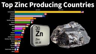 Top Zinc Producing Countries in The World From 1920 to 2020 (in Metric Ton)