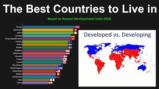 The Best Countries to Live in Base on Human Development Index (HDI)