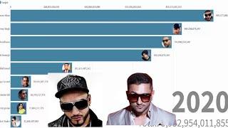 Thetopten ® modern  punjabi singers 2020  | Top 10 #PunjabiSingers of the 21st Century