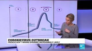 French government warns coronavirus epidemic could reach 'stage 3': What does it mean exactly?