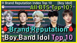 Top 10 Ranking of the Most Popular Kpop Boy Group Idol in Graph (2017~)