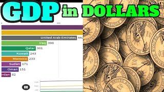 TOP 10 COUNTRY REAL GDP IN US DOLLARS