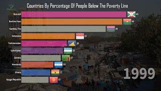 Top 10 Countries By Percentage Of People Below The Poverty Line