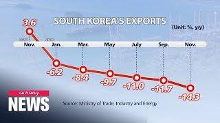 S. Korea to post 2% growth in 2019 on sluggish exports, investment