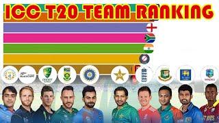 ICC T20 Team Ranking 2019 Latest Rank Update | Top 10 ICC T20 Cricket Team Ranking