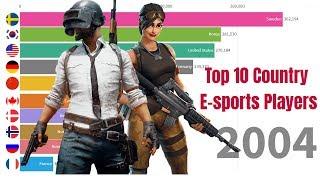 World Top 10 Country E-sports Players by Prize Money 2000 - 2019