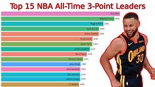 Top 15 NBA All-Time 3-Point Leaders (1980-2021)