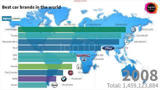 Best car brands in the world (1981-2019) | Top 10 in the World