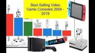 Best-Selling Video Game Consoles 2004 -2019