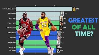 Who is the GOAT? Ranking History of Top 10 NBA Players 1951 - 2019