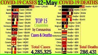 Top 15 Countries Data of Total COVID-19 Death & Case| Coronavirus Update 12 May 2020| Bar Chart Race