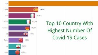 Top 10 Country With Highest Number Of Covid-19 Cases From 2/28-5/31