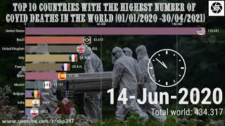 Top 10 countries with the highest number of covid deaths in the world, Covid Timeline 1/1/20-30/4/21