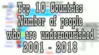 Top 10 Countries: Number of people who are undernourished 2001 - 2018