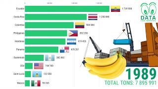 Banana export worldwide | Top 10 