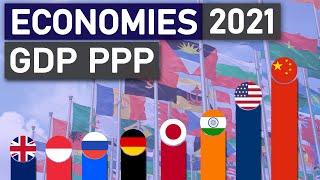 Top 20 Economies 2021 (GDP PPP)