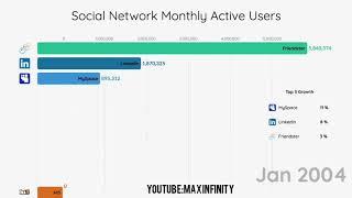 Top 10 social media app that have the most number of active users(2003-2019) Please Subscribe