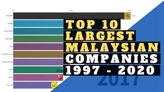 Top 10 Largest Companies In Bursa Malaysia By Market Cap 1997 - 2020