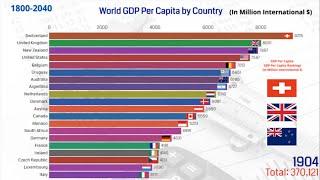 Top 20 Country GDP (Per Capita) History & Projection (1800-2040)