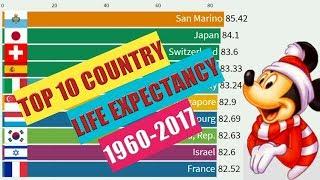 Top 10 Country By Life Expectancy (1960-2017)