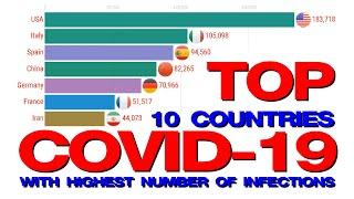 COVID-19 : Top 10 Countries with highest number of infections (31 May 2020)