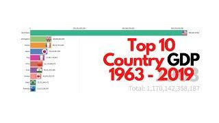 TOP 10 COUNTRY GDP 1963 - 2019