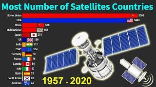 Top 10 Countries With the Most Number of Satellites ( 1957 - 2020 )