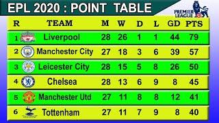 EPL 2020 Point Table today 1st March after Liverpool Vs Watford Match