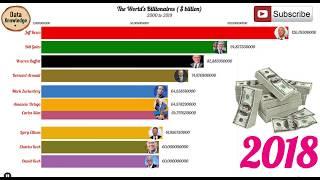 Top 10 Richest People in the World (2000-2019) ||  wikipedia