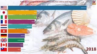 Top 10 Seafood Products Export Destination Markets for Sri Lanka from 1990 to 2018