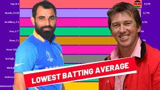 Top 10 lowest Batting Average in ODI (One Day International) Cricket By Country