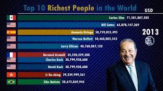 Top 10 Richest People in the World 2000 2019 | Forbes