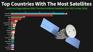 Top Countries With The Most Satellites