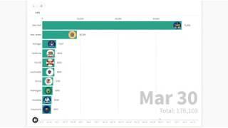 Top 10 State Of USA With Highest Number Of COVID-19 Cases, A Graphical Representation