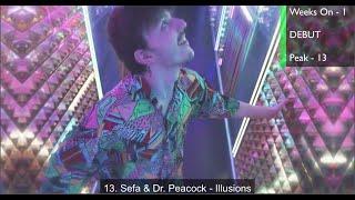 Top 20 EDM of May 2021 (Week of May 29)