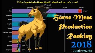 Horse Meat Production Ranking | TOP 10 Country from 1961 to 2018